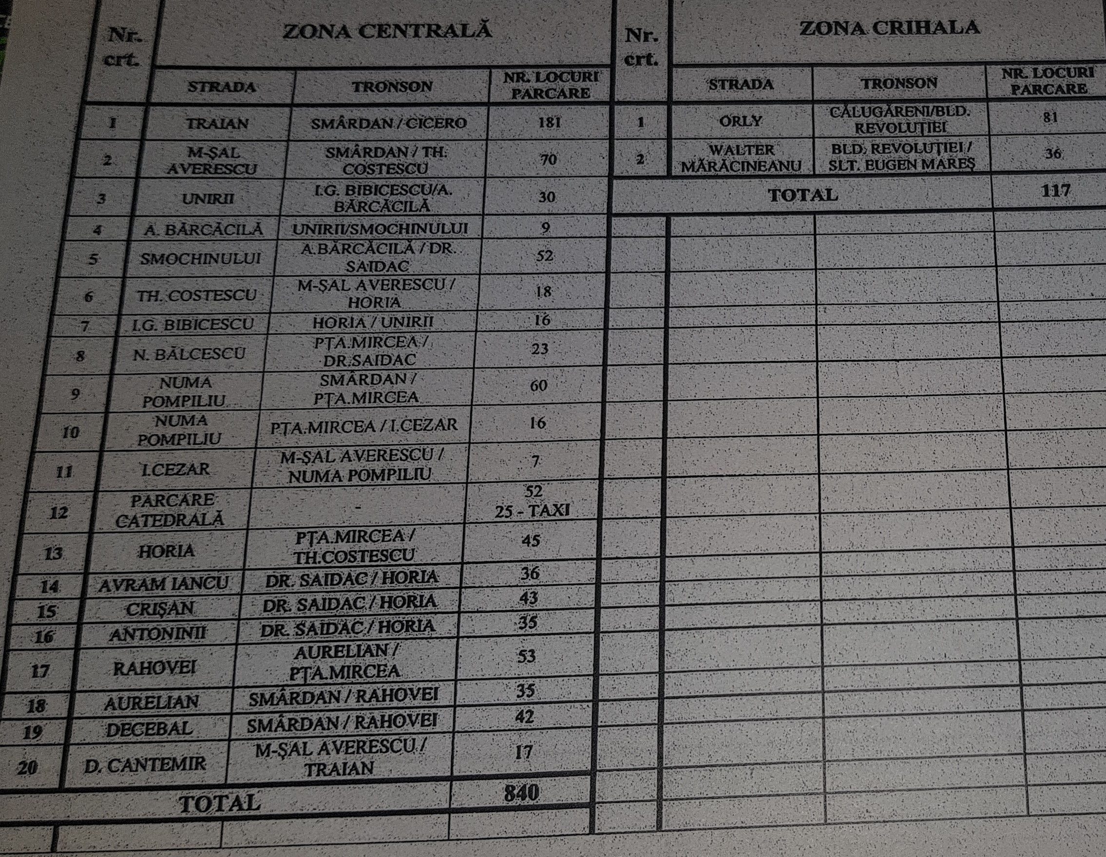 parcare cu plata Drobeta Turnu Severin